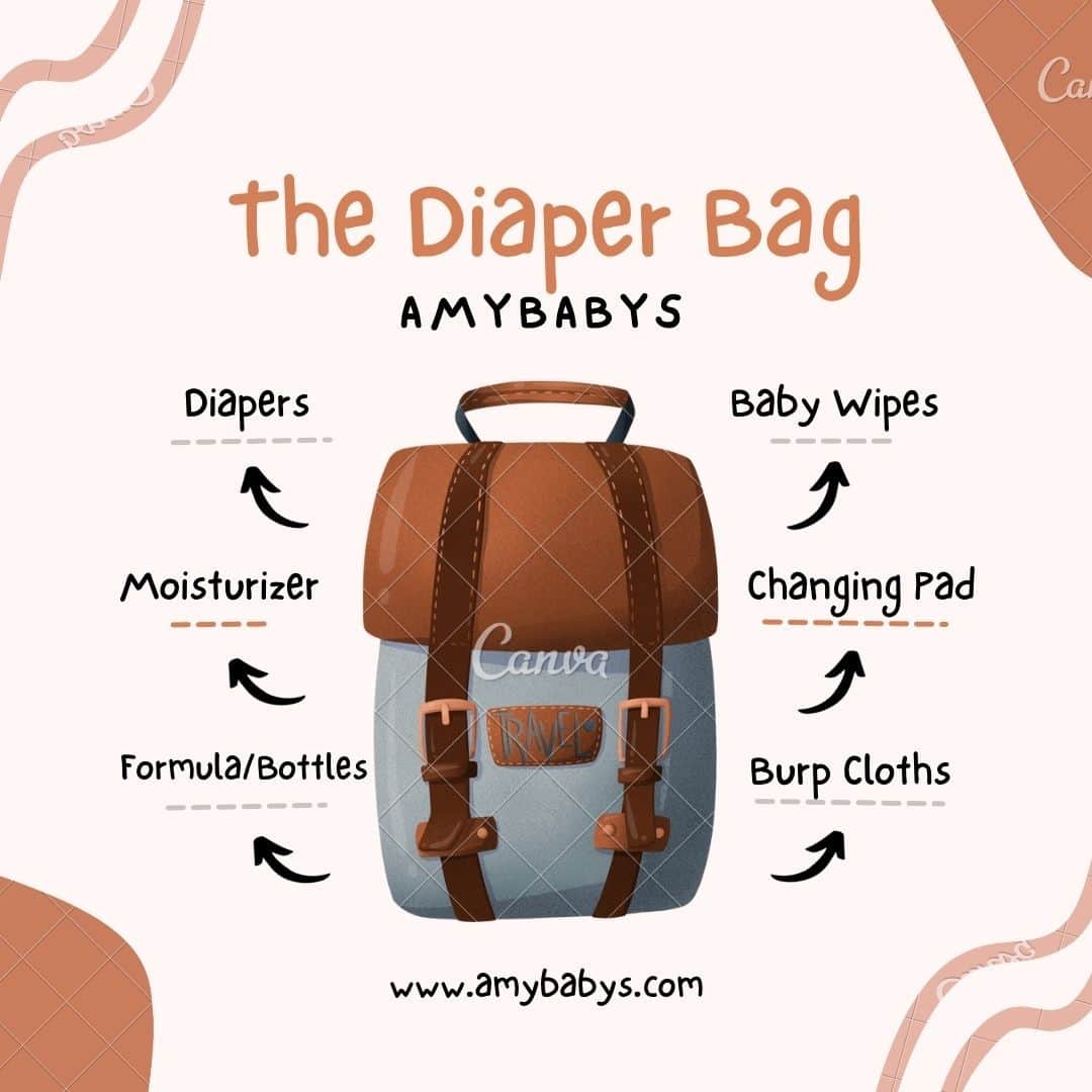 Diaper Bag infographic listing items inside the typical diaper bag; diapers, baby wipes, moisturizer, changing pad, formula, bottles, and burp cloths