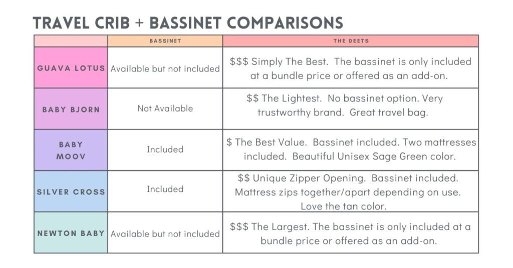 travel cribs plus bassinet comparisons