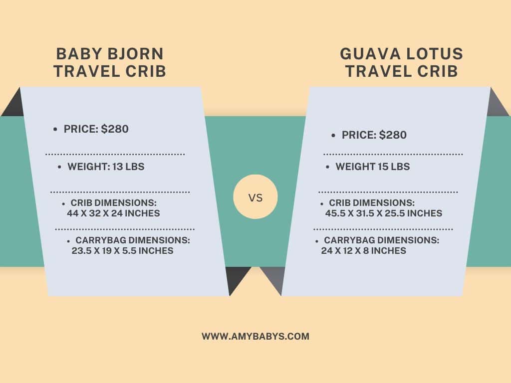 Baby Bjorn travel versus Guava Lotus Travel Crib