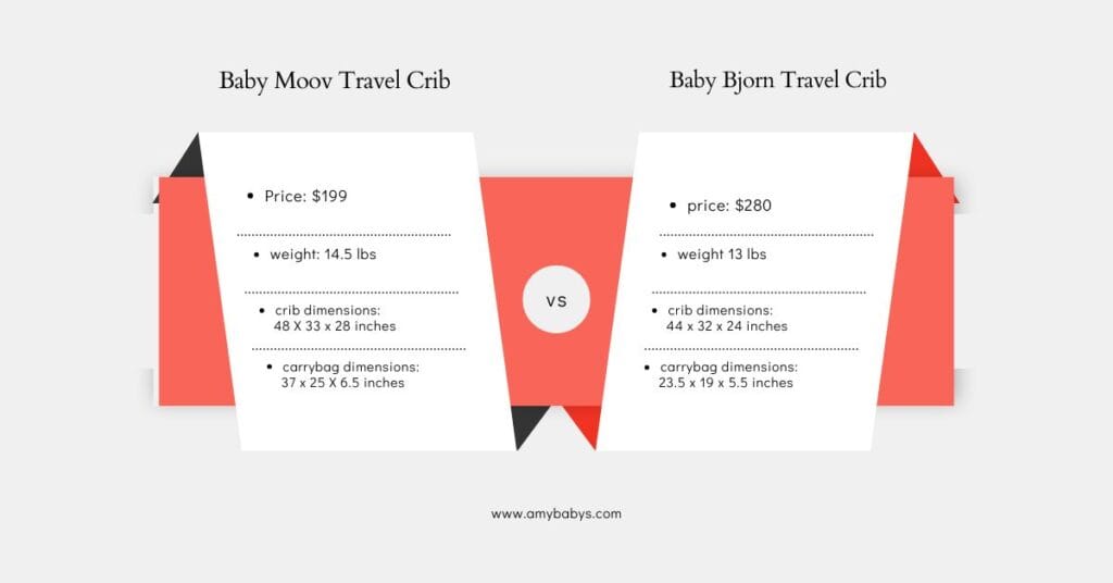 Babymoov Travel Crib versus Baby Bjorn Travel Crib