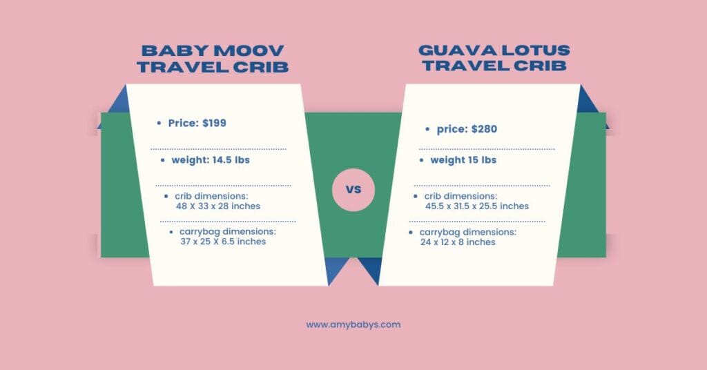 Babymoov Travel Crib versus Guava Lotus Travel Crib