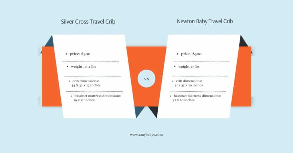 Silver Cross Travel Crib versus Newton Travel Crib