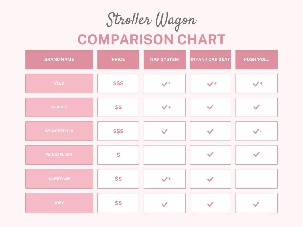 Stroller wagon comparison chart
