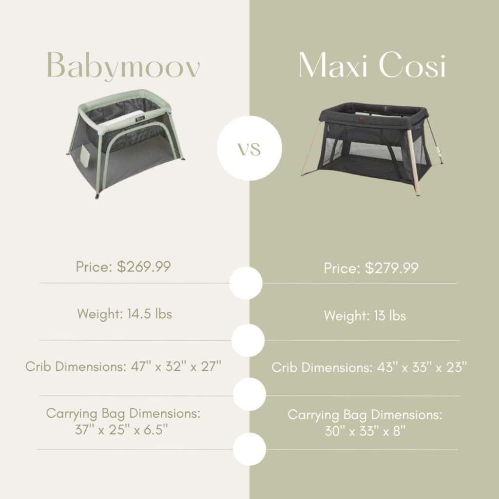 Maxi Cosi Travel Crib compare to Babymoov travel crib