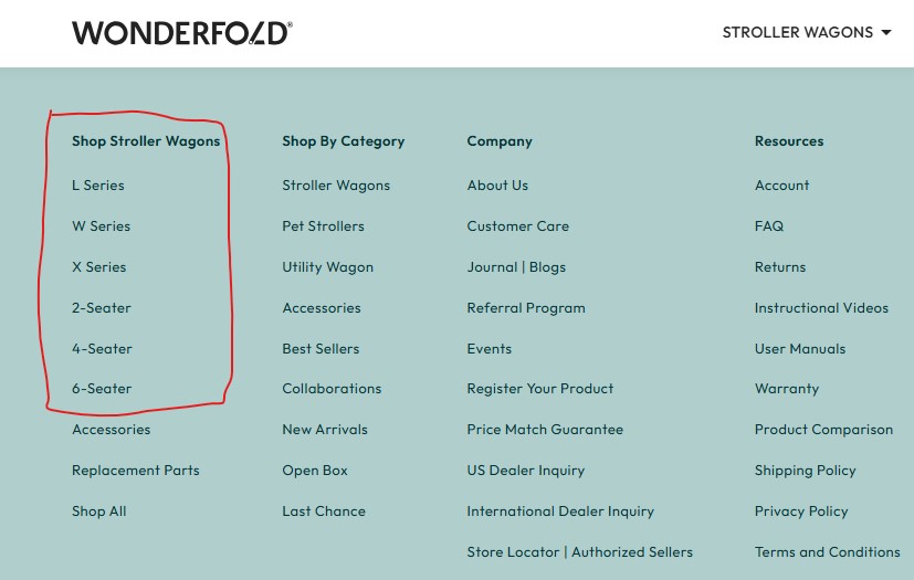 Wonderfold stroller wagon models