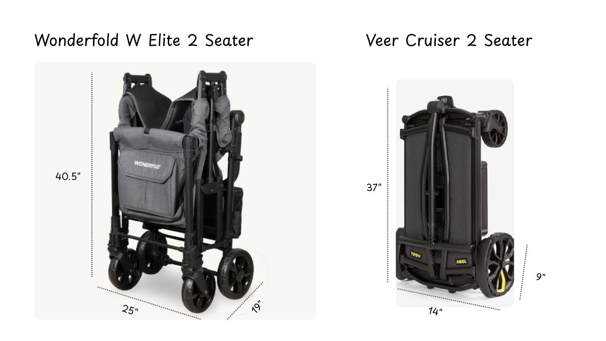 folded size comparison of Wonderfold and Veer stroller wagon